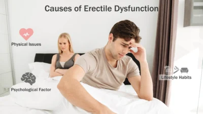 Causes of Erectile Dysfunction-min