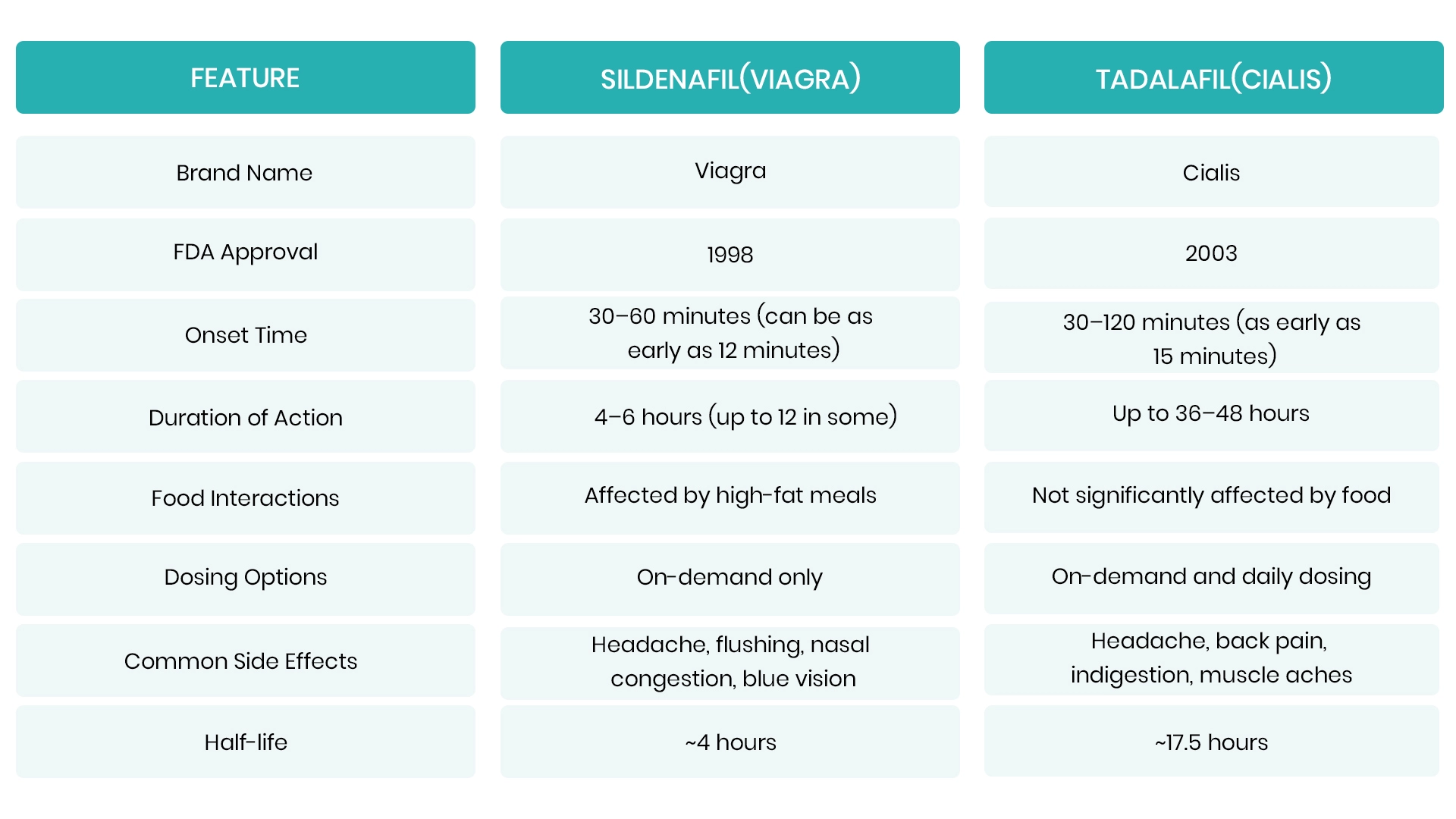 Sildenafil vs Tadalafil Quick Overview