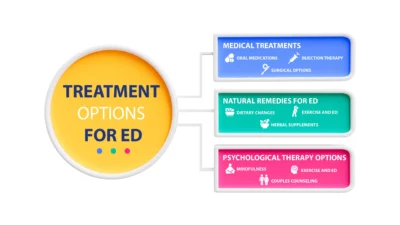 Treatment Options for ED-min