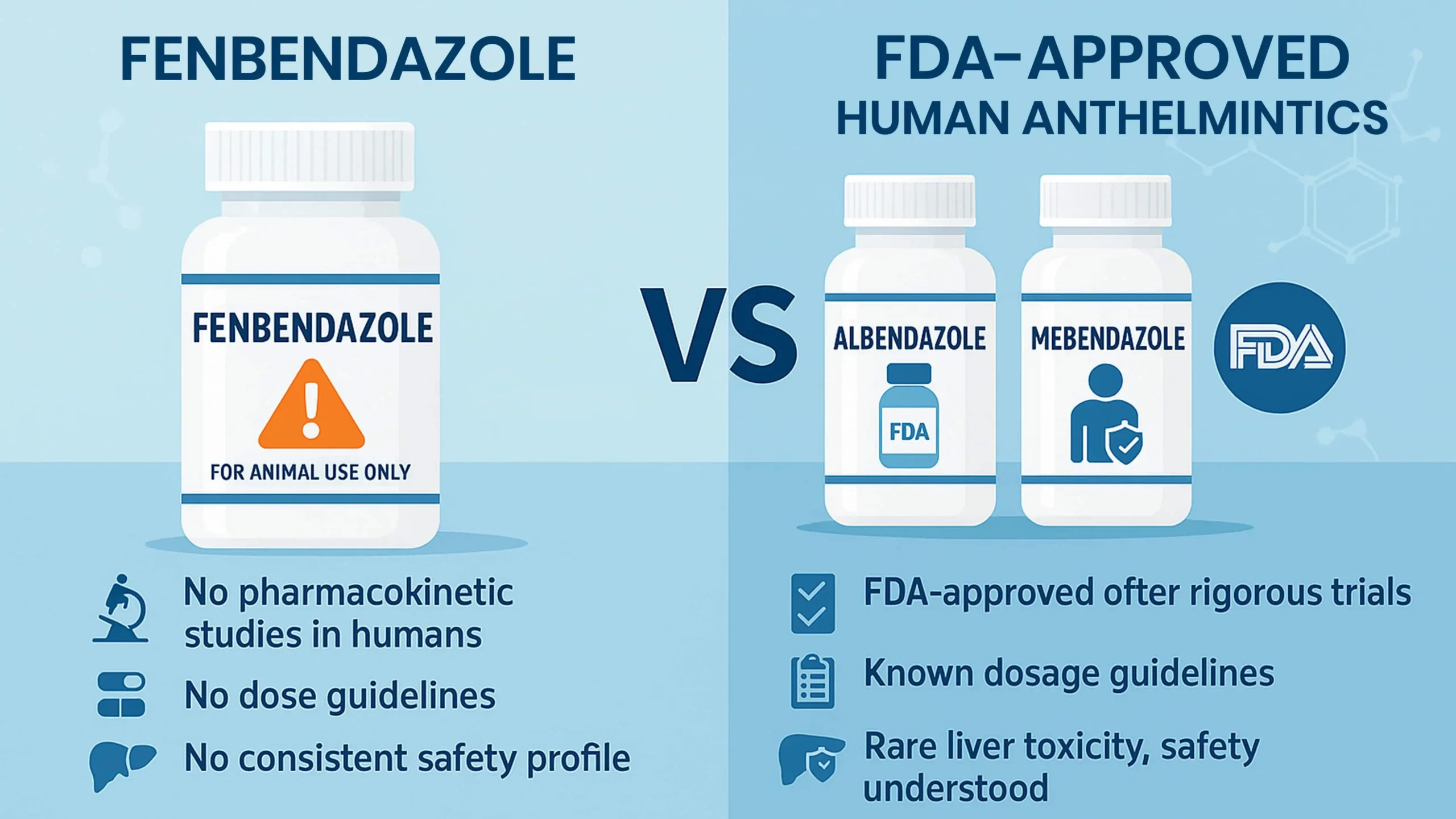 Fenbendazole vs FDA-Approved Human Antiparasitic Medications