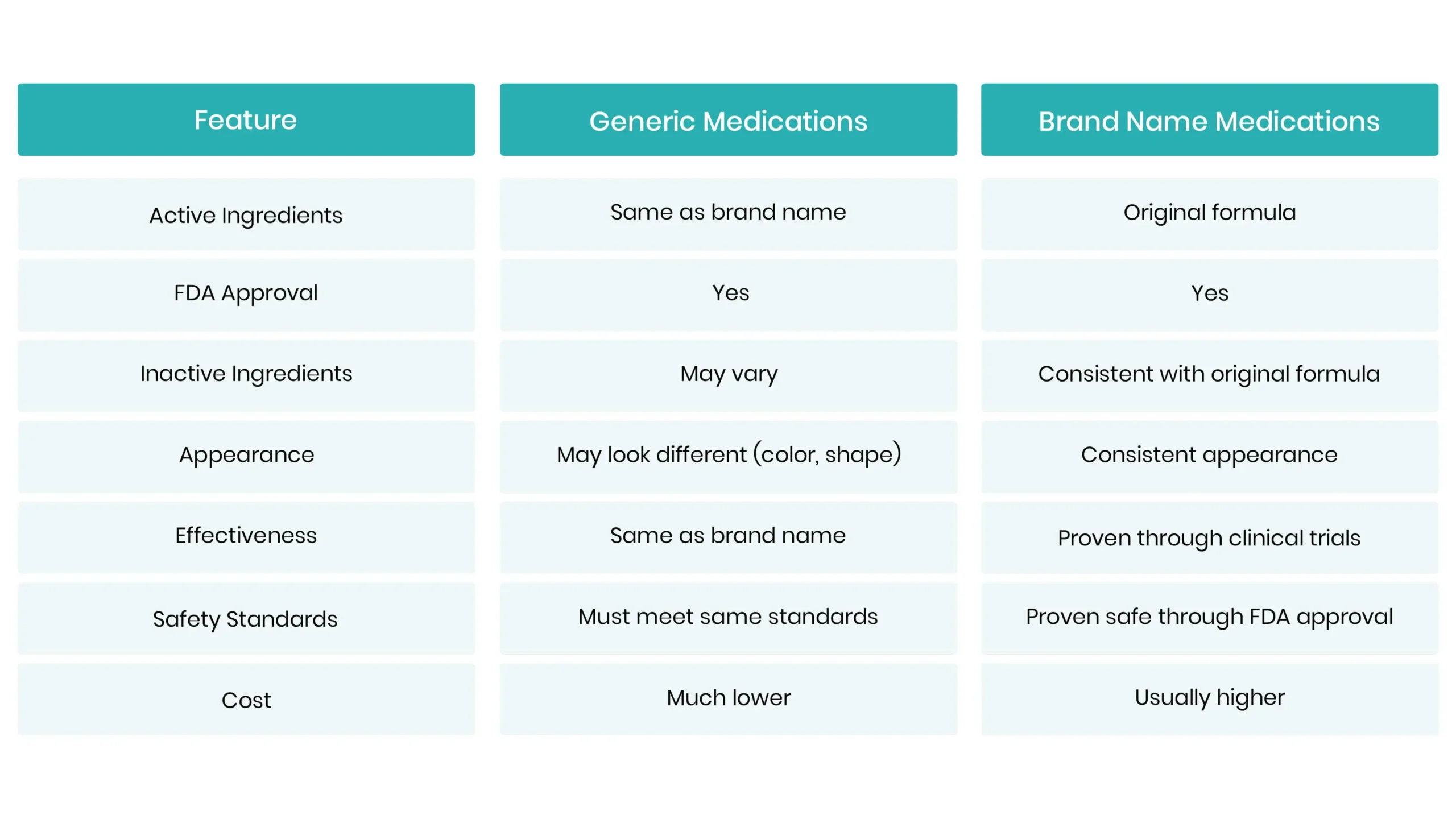 Generic vs Brand Name Medications Key Differences-min