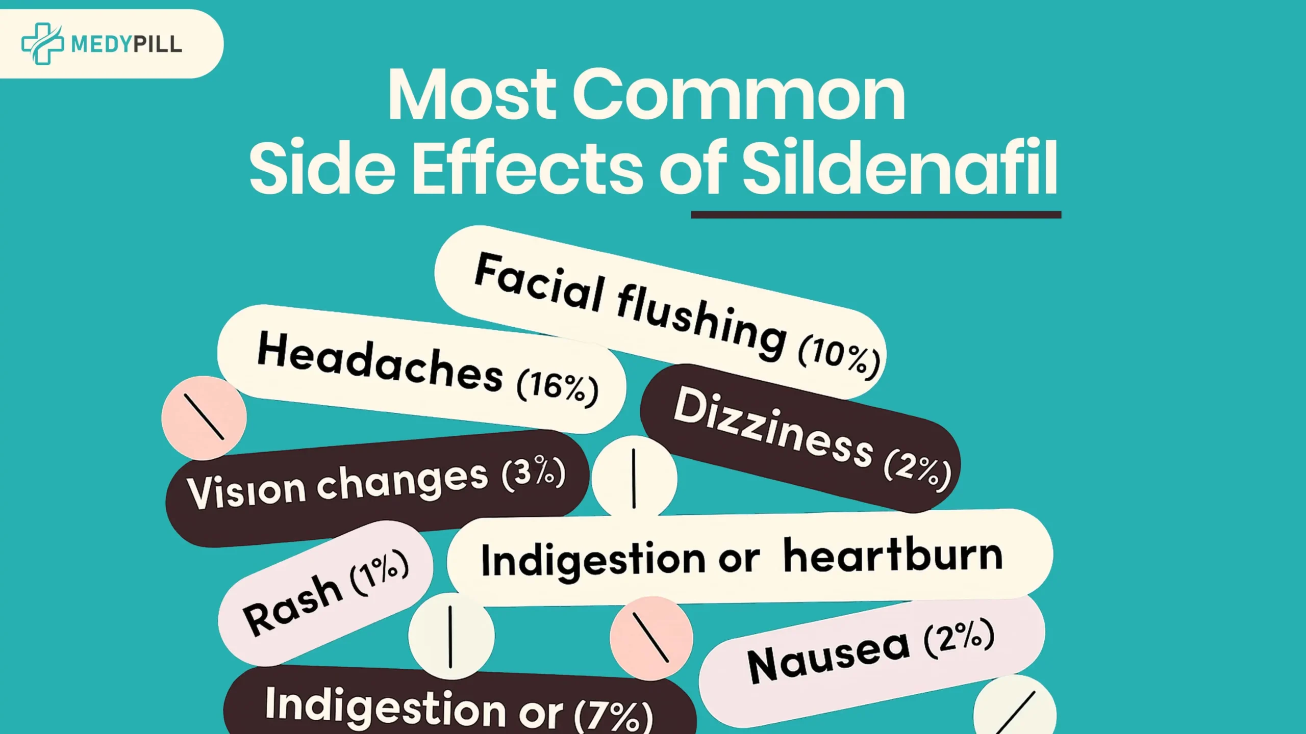 Main Image Most Common Side Effects of Sildenafil