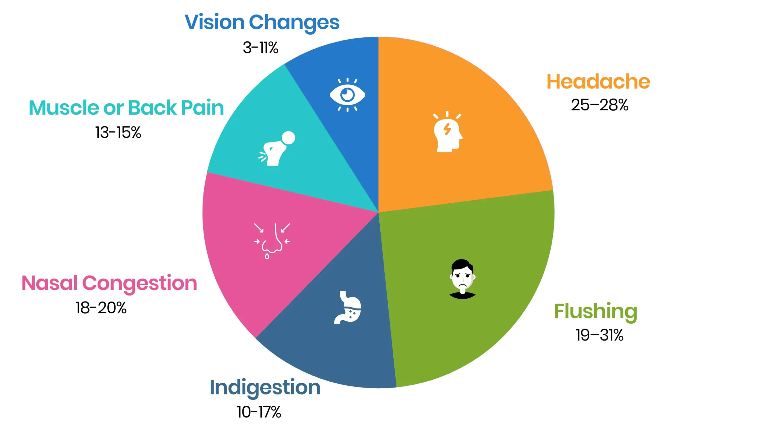 Most Common Side Effects of Sildenafil