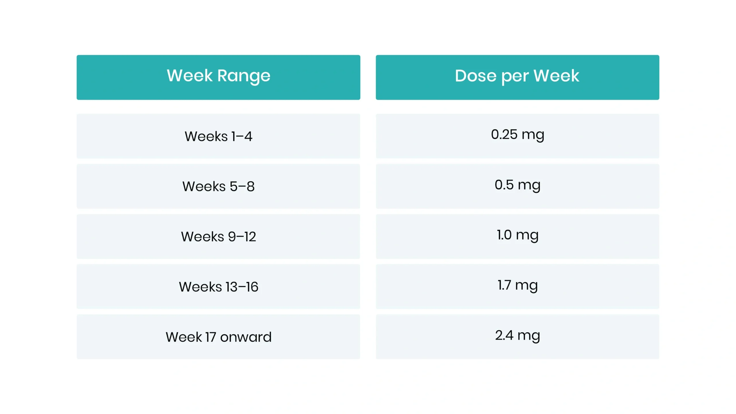 Semaglutide Dosage Guidelines for Weight Loss