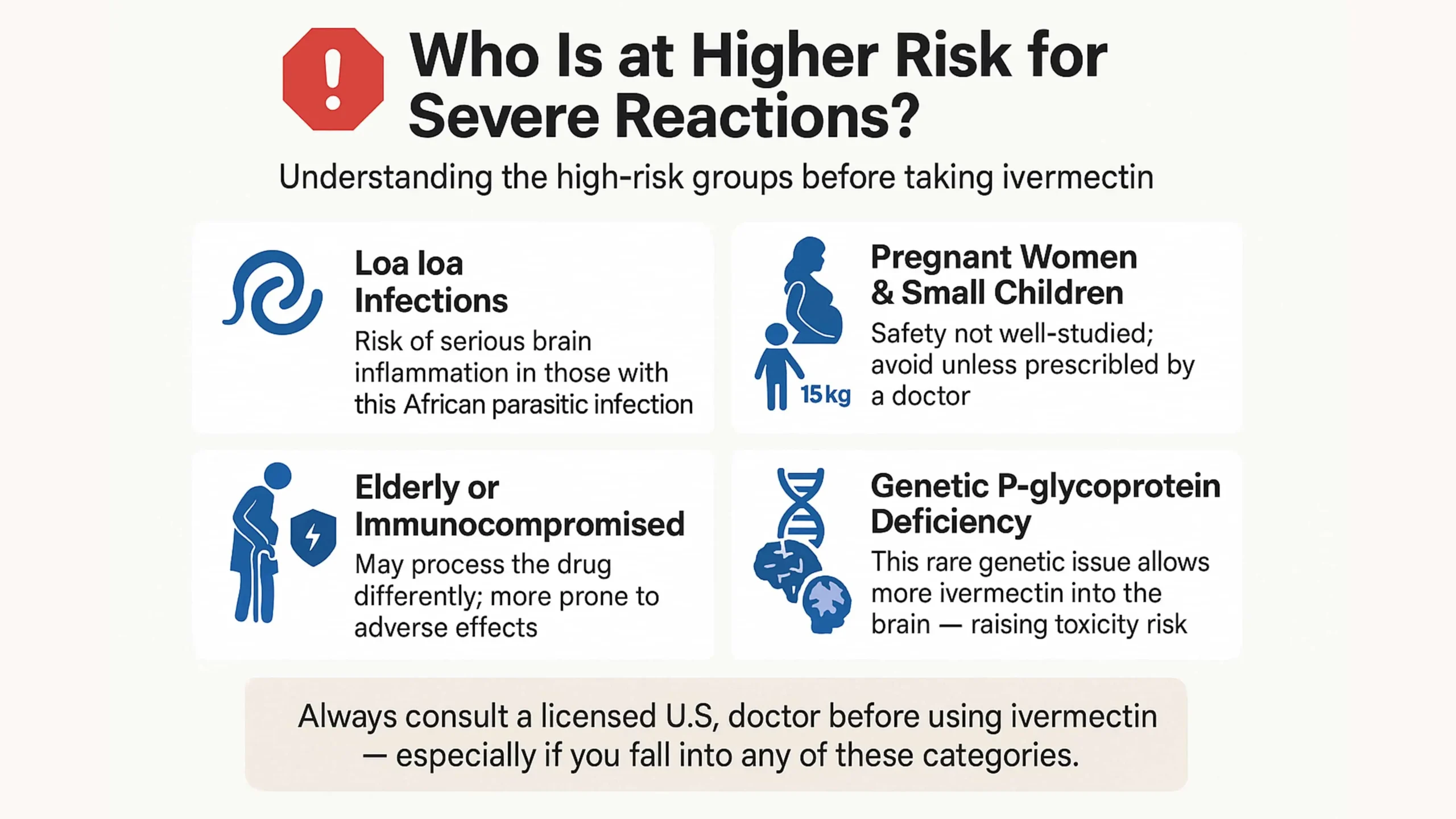Generic ivermectin can cause mild side effects like itching or headache in about 1 in 4 users, but in rare cases, it may trigger serious reactions that need immediate medical care. Around 25% of users report mild side effects like itching or headache, according to a study published in PMC8087035. While most reactions are minor, some rare but serious effects require immediate medical attention. This guide tells you what to expect and when to call a doctor. What Is Generic Ivermectin & How It Works Generic ivermectin works by paralyzing and killing parasites without damaging human cells. It does this by binding to glutamate-gated chloride channels found only in parasites. Key points about how it works: Targets parasites by disrupting their nervous system Does not harm human cells due to its selective action Processed by the liver through the enzyme CYP3A4 Stays out of the brain because P-glycoprotein pumps it away from the brain barrier This mechanism makes it effective and generally safe when used correctly. Recommended Ivermectin Dosage & Safe Use Use depends on the condition being treated: Strongyloidiasis: 200 µg/kg orally, single dose Onchocerciasis: 150 µg/kg orally, every 3–12 months How to take it: Take on an empty stomach with water Best taken 30 minutes before or 2 hours after food Weight-based dosing examples: add image of below table Weight Dose 15–24 kg 3 mg 25–35 kg 6 mg 36–50 kg 9 mg ≥85 kg 0.15 mg/kg Common Side Effects of Generic Ivermectin The most common side effects are usually mild and go away on their own. These include: Itching (pruritus) – 25.3% Headache – 13.9% Dizziness – 7.5% Nausea, diarrhea, muscle aches, joint pain, or fatigue Temporary changes in blood pressure or heart rate (hypotension, tachycardia) These reactions often reflect your body’s response to dying parasites, not the drug itself. Less Common but Concerning Ivermectin Side Effects Some side effects, while less frequent, may need medical attention: Low blood pressure when standing (orthostatic hypotension) Chest pain Severe nausea, vomiting, or bloody stools Neurological symptoms like vertigo, poor coordination, or vision issues Skin rashes or blisters Persistent cough or breathing difficulties Serious Ivermectin Side Effects - When to Call a Doctor Image showing Serious Ivermectin Side Effects Call a doctor or go to the emergency room if you experience any of the following: Seizures or confusion These may signal brain swelling or irritation. In a global pharmacovigilance report, encephalopathies were noted in approximately 32.7% of serious adverse drug reactions (sADR) reports following ivermectin administration (667 out of 2,041 suspected ADRs). Fainting or Nearly Fainting Sudden drops in blood pressure can lead to loss of consciousness this may be tied to how your body is reacting to the medication. Signs of Brain Inflammation Symptoms like prolonged confusion, excessive sleepiness, or sudden changes in behavior are red flags, and can worsen quickly. Severe Skin Reactions Painful rashes, blisters, or peeling skin could signal conditions like Stevens–Johnson syndrome, which require immediate care. Overdose Symptoms These include extreme drowsiness, unsteady movement, low blood pressure, or respiratory issues, indicating too much ivermectin in your system. Who Is at Higher Risk for Severe Reactions? infographic showing of high-risk groups Certain groups may be more vulnerable to serious side effects: People with Loa loa infection (risk of brain inflammation) Pregnant women and children under 15 kg (not well-studied) Elderly individuals and those with weakened immune systems People with P-glycoprotein deficiency, a rare genetic condition that allows ivermectin to enter the brain more easily Drug Interactions to Avoid with Ivermectin Ivermectin can interact with other medications, including: Warfarin Taking ivermectin with warfarin can increase your risk of bleeding. You may need more frequent blood tests to stay safe. CYP3A4 Inhibitors Drugs like ketoconazole and erythromycin can raise the amount of ivermectin in your body. This may make side effects more likely. CYP3A4 Inducers Medicines such as rifampin and carbamazepine can make ivermectin less effective by speeding up how it's broken down. Other Drugs Be cautious with drugs like digoxin, bosentan, or haloperidol, as they may interact with ivermectin in ways that affect your health. Always check with your doctor or pharmacist before combining medications. A complete list is available on Drugs.com. Tips for Buying Generic Ivermectin Safely Image showing Ivermectin Buying Checklist Only buy from licensed pharmacies that ask for a valid prescription. Look for trusted verification marks like .pharmacy (U.S.), CIPA (Canada), or MHRA (U.K.). Avoid sites that don’t ask for a prescription or have missing contact info. Stay away from offers that seem too cheap or use flashy ads. Always check the packaging for lot number, expiry date, and signs of tampering. If anything seems off, report it and don’t use the medicine. Important: Counterfeit rates can be as high as 50% for online ivermectin sources. Always inspect the packaging and report anything suspicious. Conclusion Generic ivermectin is effective and generally safe when used as prescribed. Mild side effects are common, but serious reactions are rare. Knowing what symptoms to expect, who is at higher risk, and how to use and buy the medication safely can help you get the most benefit while staying protected. Always consult a doctor before starting ivermectin and seek immediate care if you notice any severe symptoms. FAQs What is generic ivermectin, and how does it work? Generic ivermectin is an antiparasitic medication that works by paralyzing and killing parasites. It targets glutamate-gated chloride channels found in parasites, which human cells don’t have, making it effective and generally safe when taken correctly. What is the recommended dosage for generic ivermectin? Dosage depends on the condition and body weight. For example, strongyloidiasis requires 200 µg/kg in a single dose, while onchocerciasis needs 150 µg/kg every 3–12 months. It should be taken on an empty stomach with water, ideally 30 minutes before or 2 hours after a meal. What are the common side effects of generic ivermectin? Mild side effects occur in about 25% of users and include itching, headache, dizziness, nausea, diarrhea, muscle aches, joint pain, and temporary changes in blood pressure. These effects are usually short-lived and reflect your body’s reaction to dying parasites. What are less common but concerning side effects? Less frequent side effects include orthostatic hypotension (low blood pressure when standing), chest pain, severe nausea or vomiting, blurred vision, skin rashes, and persistent coughing. These may require a doctor’s attention, especially if they worsen. When should I seek emergency care while taking ivermectin? Seek immediate medical attention if you experience seizures, fainting, confusion, excessive sleepiness, severe rashes, or overdose symptoms like extreme drowsiness and breathing difficulty. These may signal serious complications such as brain inflammation or allergic reactions. Who is at higher risk for severe reactions to ivermectin? People with Loa loa infection, children under 15 kg, pregnant women, the elderly, and those with immune deficiencies or P-glycoprotein deficiency are more vulnerable to serious side effects and should only take ivermectin under strict medical supervision. What drug interactions should I watch out for with ivermectin? Avoid combining ivermectin with warfarin, CYP3A4 inhibitors like ketoconazole, or inducers like rifampin. Other risky combinations include digoxin, bosentan, and haloperidol. Always consult a healthcare provider before mixing medications. Can Ivermectin be taken with food? It’s best taken on an empty stomach, about 30 minutes before or 2 hours after eating, to improve absorption and effectiveness. How can I safely buy generic ivermectin online? Only purchase from licensed pharmacies that require a prescription. Look for verification seals like .pharmacy, CIPA, or MHRA. Avoid suspiciously cheap products or sites without clear contact information. Always inspect the packaging for signs of tampering. Is generic ivermectin safe for most people? Yes, it is generally safe when prescribed and used as directed. Most people experience only mild side effects. However, understanding risk factors, interactions, and warning signs can help ensure safe use and prompt response if problems arise. 