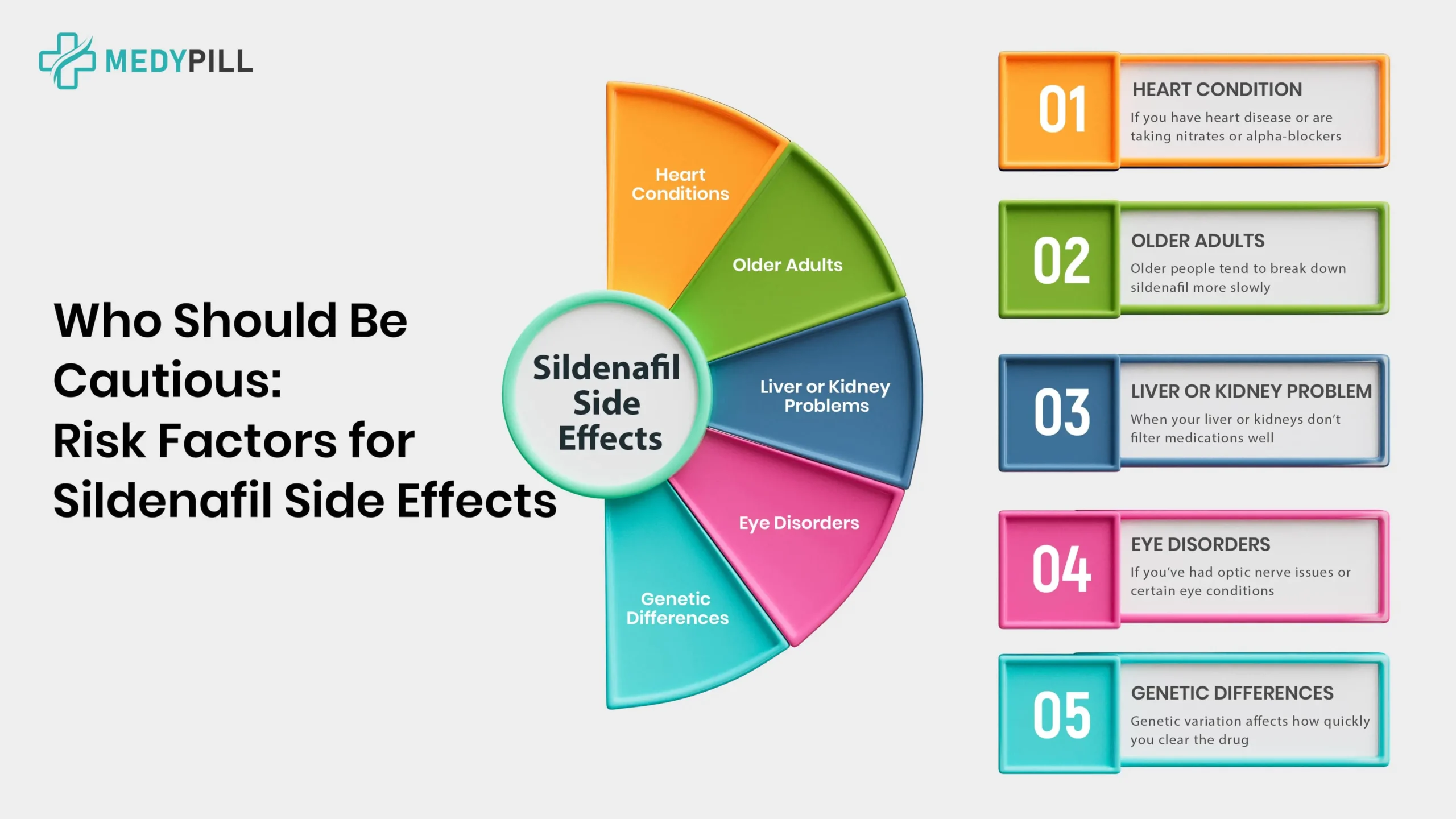 Who Should Be Cautious Risk Factors for Sildenafil Side Effects